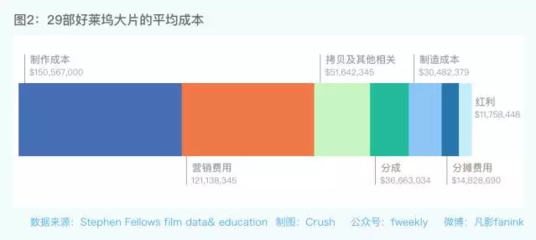 中國(guó)影視產(chǎn)業(yè)研究中心在影視制作領(lǐng)域的角色與前景